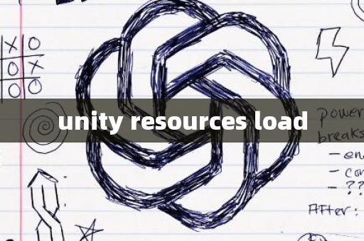 unity resources load