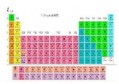 【硫化锌】硫化锌的性质及用途