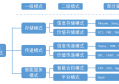 区块链发展的三个阶段是什么，区块链发展可以分为几个阶段