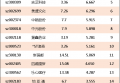 区块链概念股有哪些，区块链股票龙头股分析