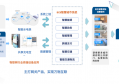 什么是区块链4.0，区块链4.0币种代表什么