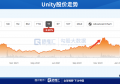 美股行情元宇宙怎么了，元宇宙引擎Unity分析