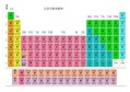 【二氧化钼】二氧化钼和黄油的区别