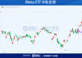 关于元宇宙的基金有哪些，5个月规模暴涨257倍