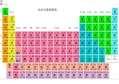 【十二烷基磺酸钠】十二烷基磺酸钠和十二烷基硫酸钠的区别