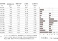 2022币安BNB季度销毁数量和币价共创新高，带你探究背后的原因