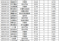 区块链相关的股票有哪些，35只个股名单分享给你