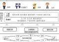 什么是政务区块链，政务区块链意义及规范分析