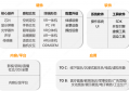 元宇宙报告解析，六大板块，看20家巨头的元宇宙布局